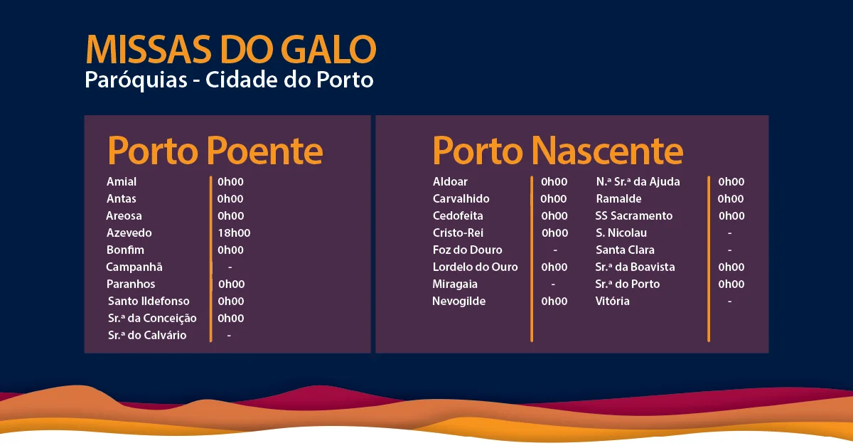 Missa do Galo no Porto, Portugal