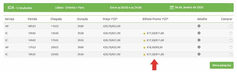 Distância entre Lisboa e Porto: saiba como viajar, a distância e os custos